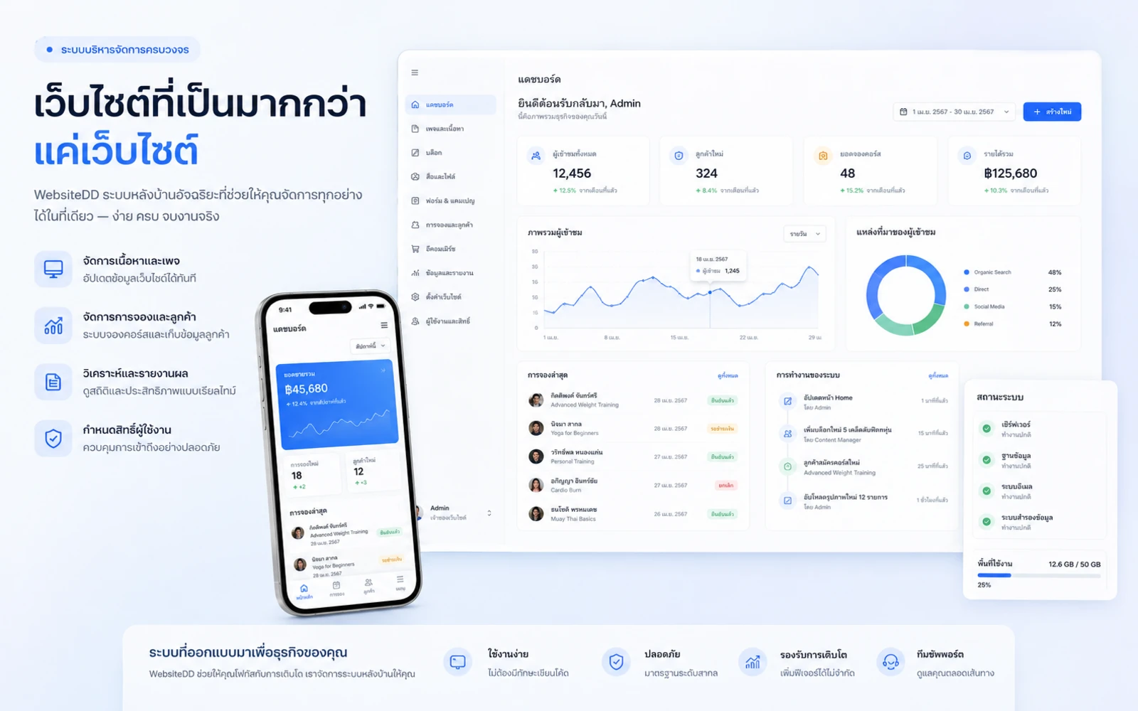 Custom Platform workflow dashboard preview